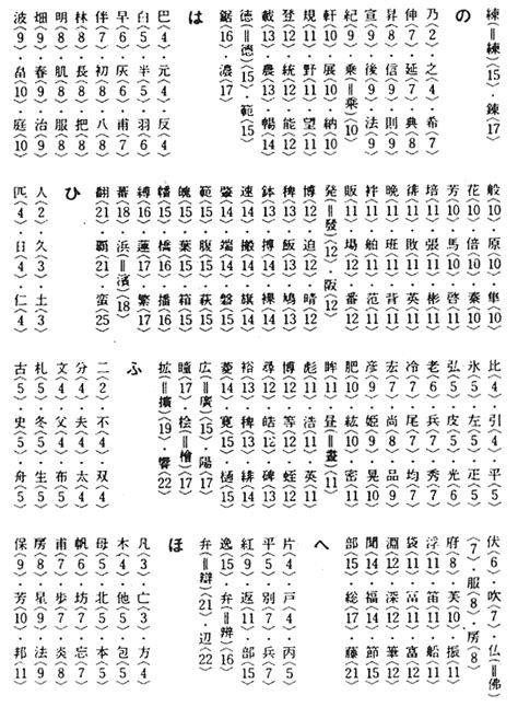 15 画 漢字|画数が15画の漢字一覧表